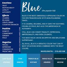 Color Blue Meaning Symbolism And Meaning Of The Color Blue Colors Explained In 2020 Blue Color Color Symbolism Color Psychology