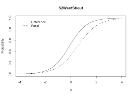 Check spelling or type a new query. Tutorial Rasch And 2pl Model In R