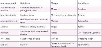 Infectious And Communicable Diseases
