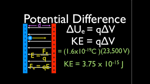 How about you give our kinetic energy calculator a try? Uniform Electric Field 7 Of 9 Kinetic Energy Of An Electron Thru A Potential Difference Youtube