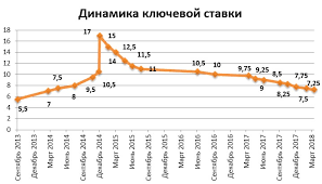 Ключевая ставка центрального банка рф: Stavka Refinansirovaniya Ili Klyuchevaya Stavka Kak Pravilno 2021 God