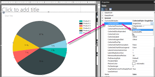 tutorial add a pie chart to your report report builder