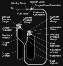 Oxygen Acetylene Torch Setup Torch Welding Projects Welding Torch
