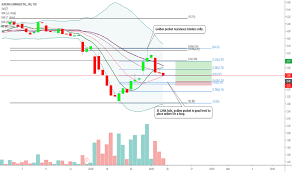 Acb Stock Price And Chart Tsx Acb Tradingview