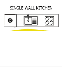 Kitchen design professionals refer to the sink, stove and refrigerator as the kitchen triangle. Kitchen Design Layouts Capitol Kitchens And Baths