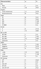 Some tumor markers are specific for a particular type of cancer, while others are seen in several cancer types. An Individual Reference Limit Of The Serum Cea Tpa Ca 15 3 Tumor Marke Cmar