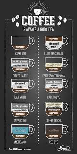 Types Of Coffee Drinks Infographic Sun Rv Resorts Coffee Recipes Coffee Drinks Coffee Drink Recipes
