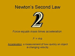 Definitions of force, mass, velocity, acceleration, weight. Newtons Laws Of Motion Background Sir Isaac Newton