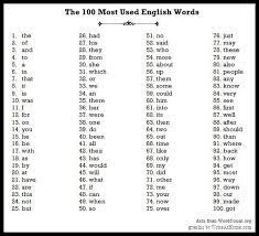 More than 136338 downloads this month. What Is The Most Commonly Spoken Word In English Quora