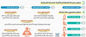 السماح للأفراد باستقدام 3 مهن إضافية من العمالة المنزلية المدينة
