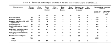 Image result for Methysergide