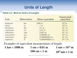 1 meter is equal to 100 centimeters: Cm 1 To M 1 Convert Meter To Cm