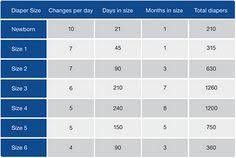 44 All Inclusive Pamper Sizing Chart