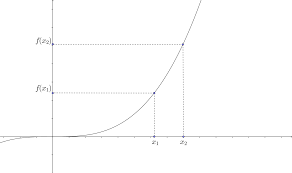 Esercizi sullo studio di funzione. Funzione Monotona Crescente Decrescente Studio Della Derivata Prima Weschool
