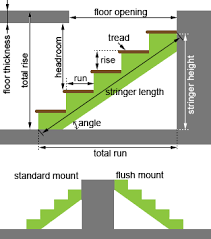 Stair Calculator