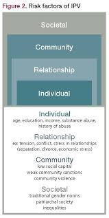 Teen dating violence is a serious and often underreported issue. Recognizing And Addressing Domestic Violence Issues For Psychiatrists