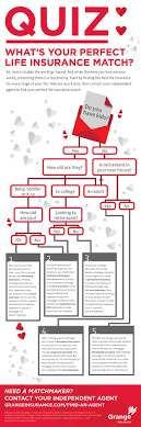 We did not find results for: Quiz What S Your Perfect Life Insurance Match