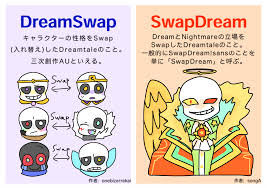 3/3/2021 · use sans and thousands of 22/2/2021 · sans image id roblox l obby creator roblox. Dreamswapã¨swapdreamã®é•ã„ã«ã¤ã„ã¦ Auè§£èª¬ Undertale Au ã¾ã¨ã‚ãƒ–ãƒ­ã‚°2021