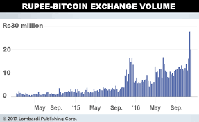 btc price what is the bitcoin price prediction for 2017