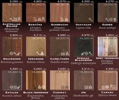 how to choose wood for interiors in architecture blender