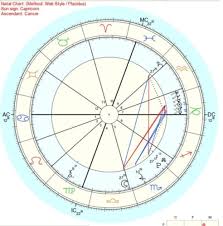 65 All Inclusive Astrological Chart Right Now