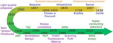 Two classes of scintillation detectors. Frontiers Fast Timing Techniques In Flim Applications Physics