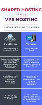 Why Vps Virtual Private Server Is Better Than Shared Hosting In 2020 In 2020 Virtual Private Server Hosting Blog Hosting