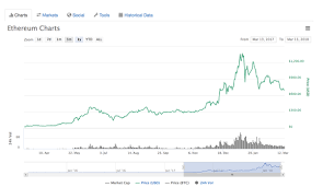 In overall, what time does crypto market open and close? Open New Bitcoin Account How Much Is The Ethereum Market Going To Grow