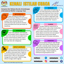 Bumi yang tiada rimbaseumpama hambadia dicemar manusiayang jahil ketawabumi yang tiada udarabagai tiada nyawapasti hilang suatu haritanpa disedaribumi tanpa lautanakan kehausanpasti. Harrith Shazuddin Harrithshaz Twitter