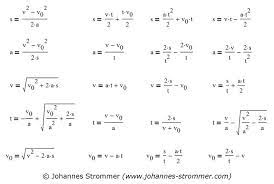 Time graph including direction of motion, velocity, acceleration and how to calculate the acceleration. Formulas Velocity Acceleration Time Distance Johannes Strommer