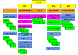 Agile Scrum Org Chart Www Bedowntowndaytona Com