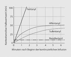 This ceiling effect lowers the risk of misuse, dependency, and side effects. Opioide Springerlink