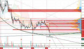 Xrp Eur Ripple Euro Price Chart Tradingview