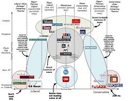 Political Spectrum Chart Steemit