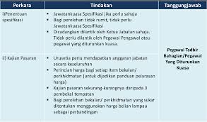 Http Www Anm Gov My Images Johor Nota Kursus 5kaedah Perolehan Sebut Harga Tender Jan 2015 1 Pdf