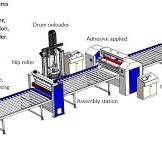 Hot Melt PUR Roll Coating System for Flat Lamination ...