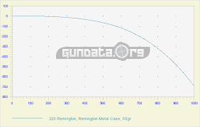 223 Ballistics Chart Coefficient Gundata Org Ballistics Calculator 300 Win Mag Ballistics
