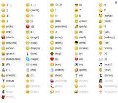 Emoji Guide Google Search Emoticon Smiley Codes Emoticons Code