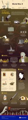 World War Z Study Guide Course Hero Book Infographic Teaching Literature Literature Books