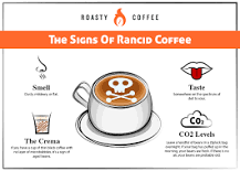 What does rancid coffee taste like?
