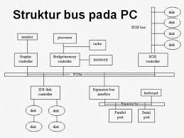 2 Gambarkan Struktur Top Level Komputer Dan Jelaskan Masing Masing Fungsinya