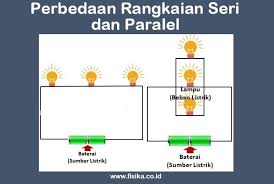 Gambar skema contoh rangkaian listrik. 11 Perbedaan Rangkaian Seri Dan Rangkaian Paralel Fisika