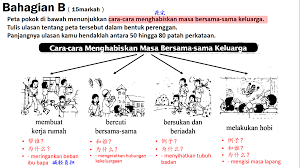 Jadi apakah cara mengeratkan hubungan kekeluargaan dan mengapa hubungan kekeluargaan amat penting dalam pembentukan sesebuah keluarga? Facebook