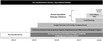 Garena free fire id buy and sell garena free fire id buy and sell garena free fire id buy and sell. S 1 1 A2235503zs 1 Htm S 1 Use These Links To Rapidly Review The Document Table Of Contents Index To Consolidated Financial Statements Table Of Contents As Filed With The Securities And Exchange Commission On May 7 2018