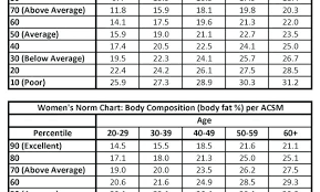 Max Bench Chart