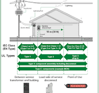 Building Solutions: SPD Type 1 & SPD Type 2