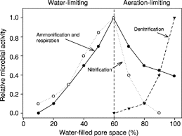 Increasing the alkalinity of soil through. Soil Functions An Overview Sciencedirect Topics