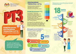 Soalan Pt3 Matematik Terkini Muat Turun Sekarang