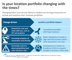 A value proposition refers to the value a company promises to deliver to customers should they choose to buy their product. Location Strategy Archives Page 3 Of 4 Everest Group