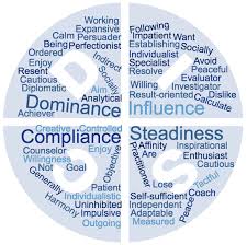 Take our free personality test to discover your core personality and your ideal job. Disc Personality Test Free